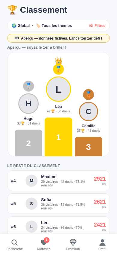 Classement hebdomadaire